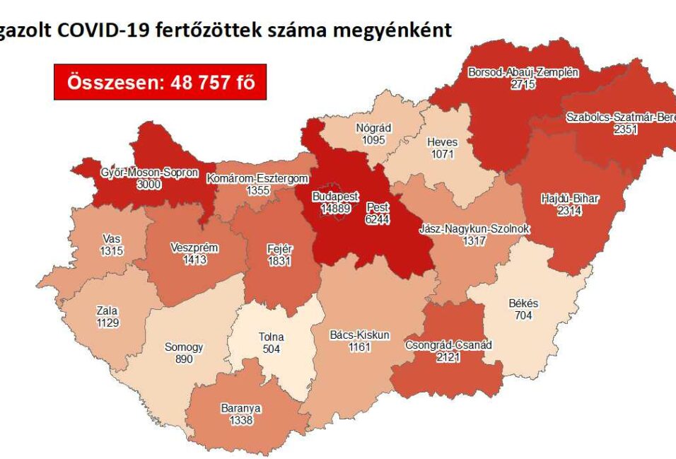 Több mint félszáz új fertőzött megyénkben