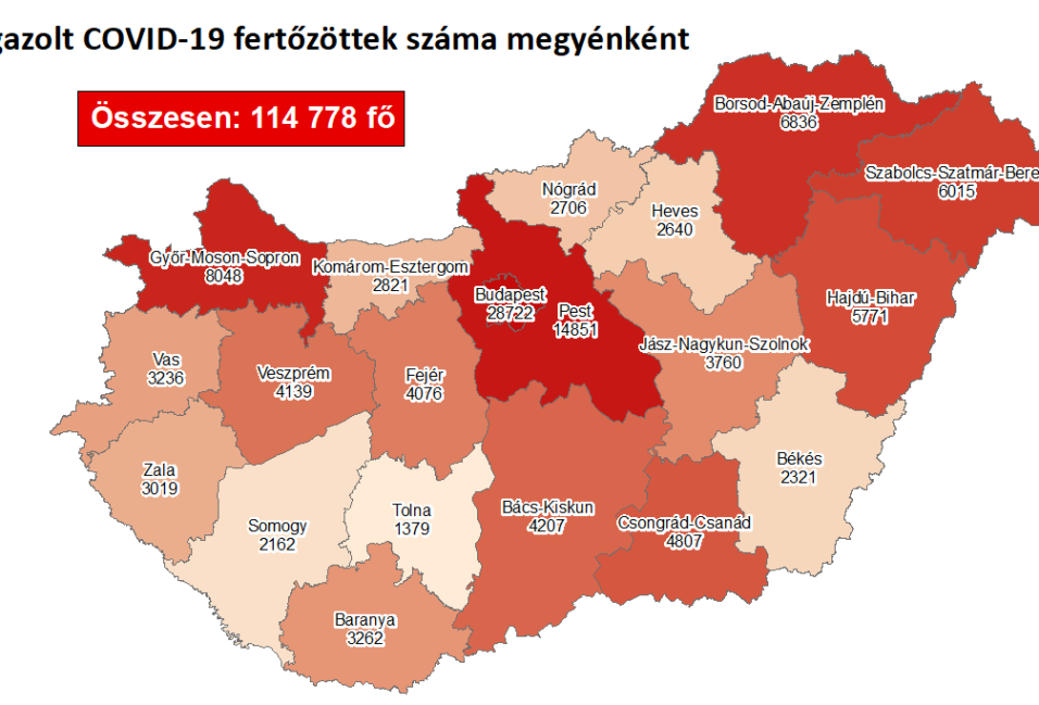 121 új megyei fertőzött hétfő reggelre