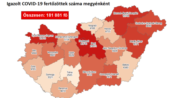 168 új fertőzött a megyénkben