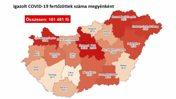 189 új megyei beteg