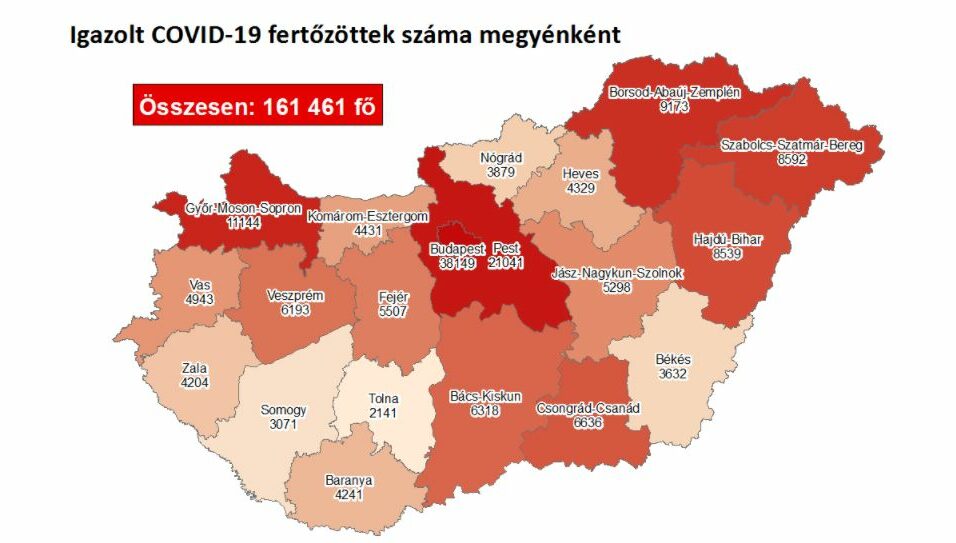 189 új megyei beteg