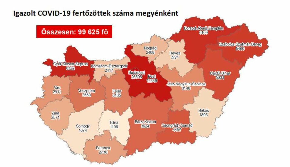 195 fertőzöttet regisztráltak a megyében