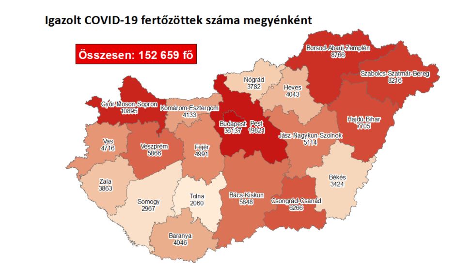 221 új beteget találtak a megyében