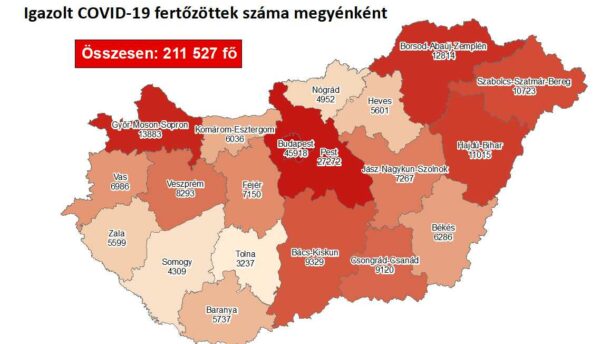 280 új fertőzöttet regisztráltak megyénkben