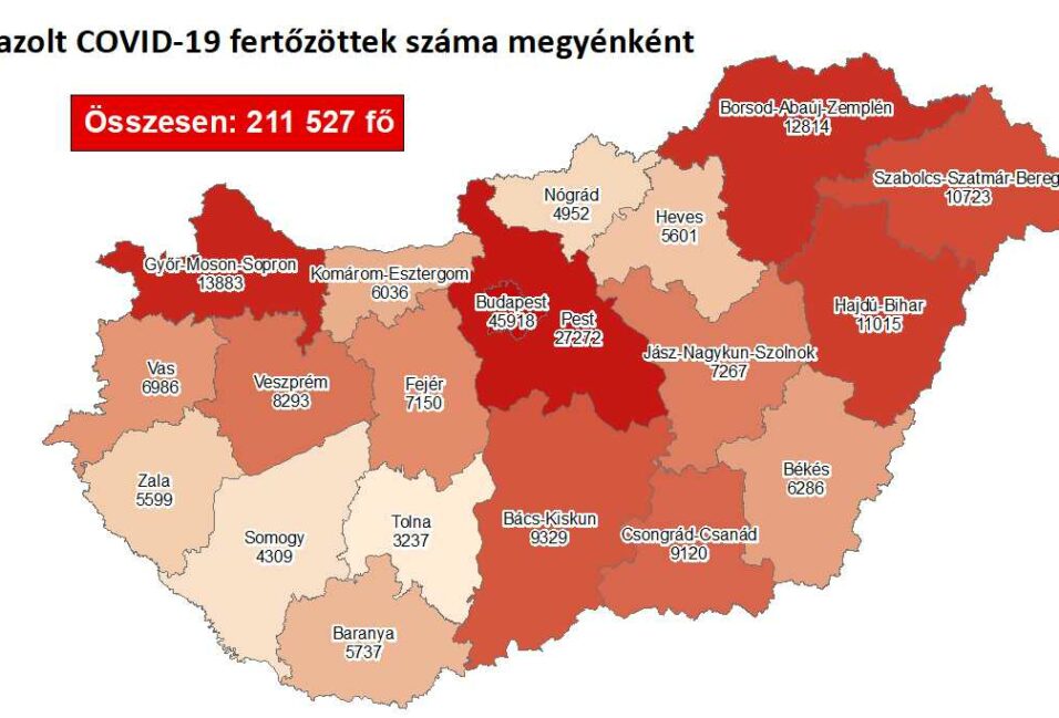 280 új fertőzöttet regisztráltak megyénkben