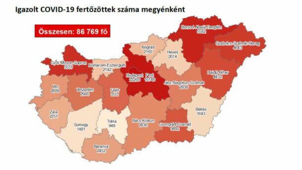 93 új koronavírusos a megyében