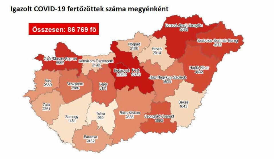 93 új koronavírusos a megyében