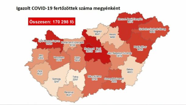 Átlépte a hétezret a megyei fertőzöttek száma