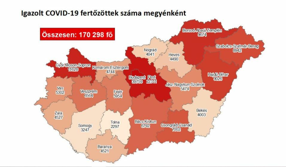 Átlépte a hétezret a megyei fertőzöttek száma