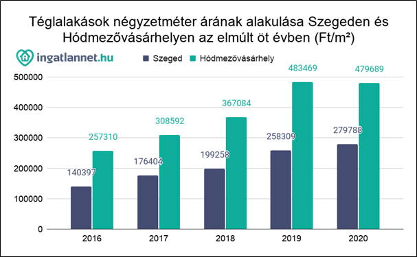 Év végéig várhatóan nem lesz meglepetést az ingatlanpiacon 1