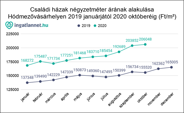 Év végéig várhatóan nem lesz meglepetést az ingatlanpiacon