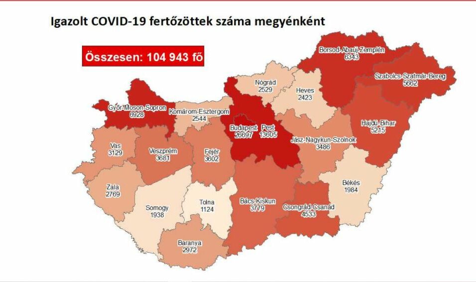 Hetvenhat új koronavírusos a megyében