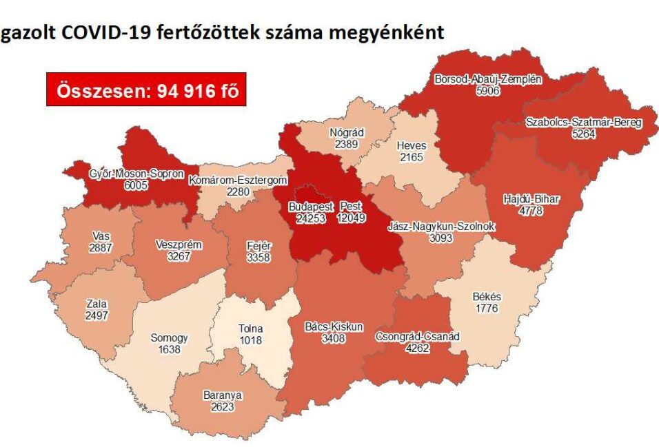 Ismét 200 közelében az új fertőzöttek száma