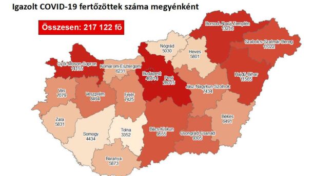 Közel 200 új fertőzöttet regisztráltak megyénkben