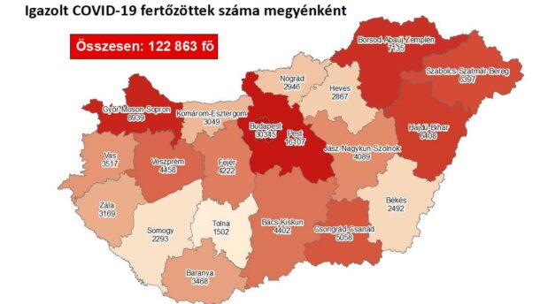 Meghaladta az ötezret a megyei fertőzöttek száma