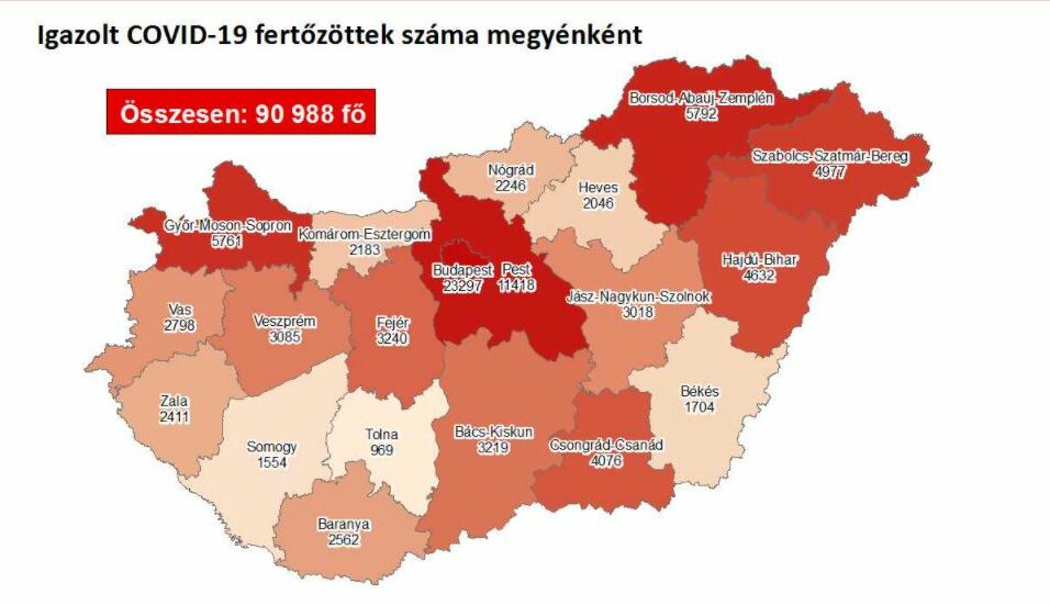 Négyezer felett a megyei betegek száma!