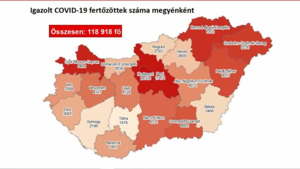 Ötezerhez közel a megyei fertőzöttek száma