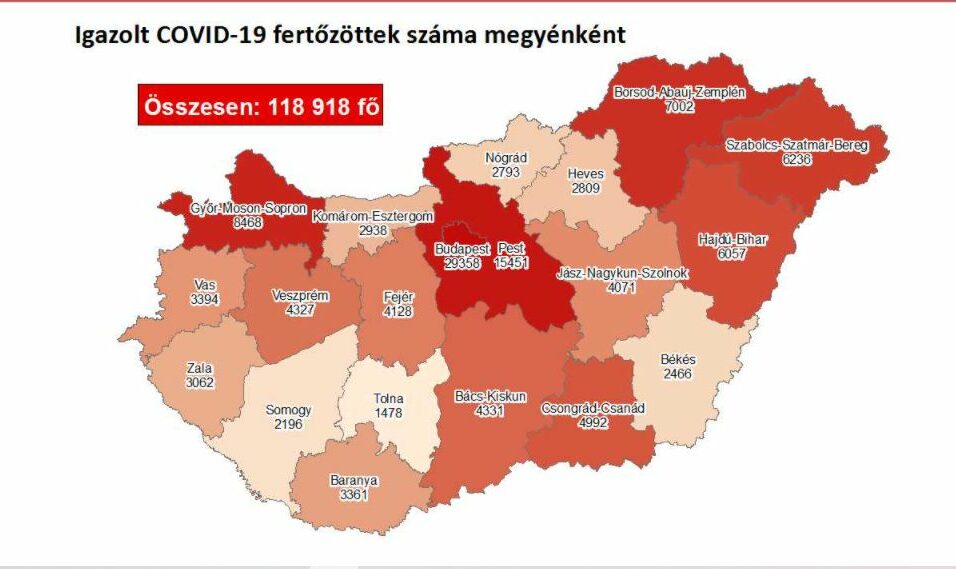 Ötezerhez közel a megyei fertőzöttek száma