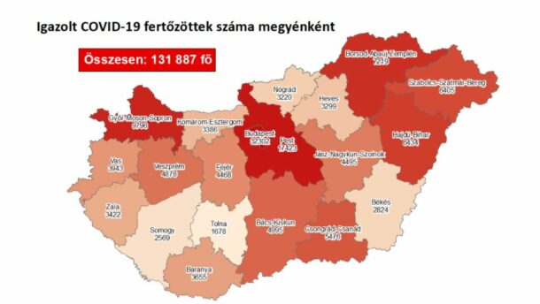 Több mint kétszáz új vírusos a megyében