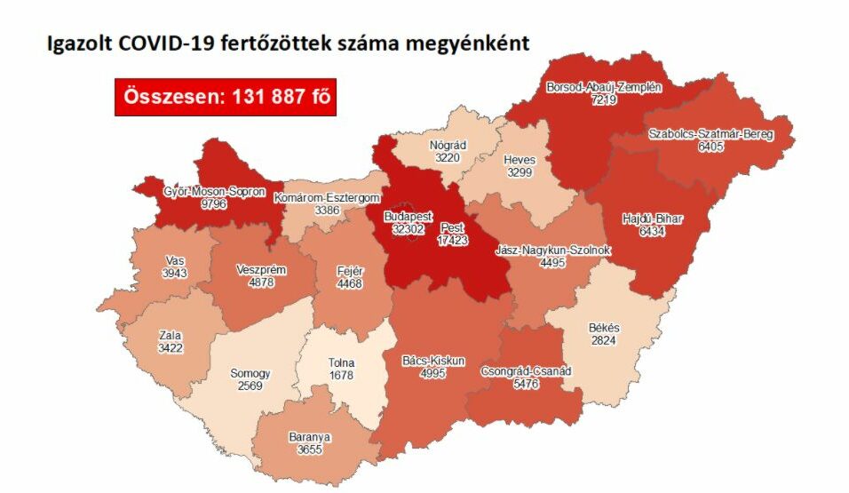 Több mint kétszáz új vírusos a megyében