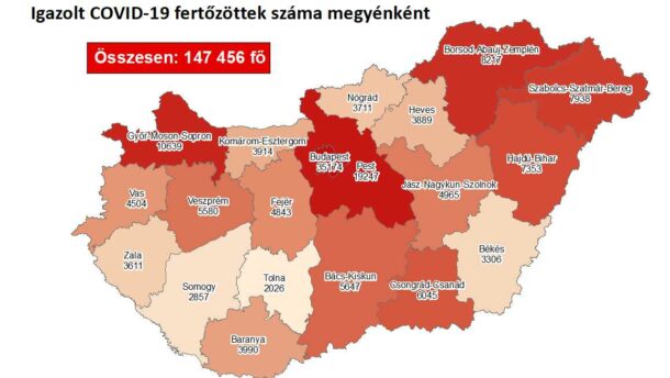 Túl a hatezren a megyei fertőzöttek száma