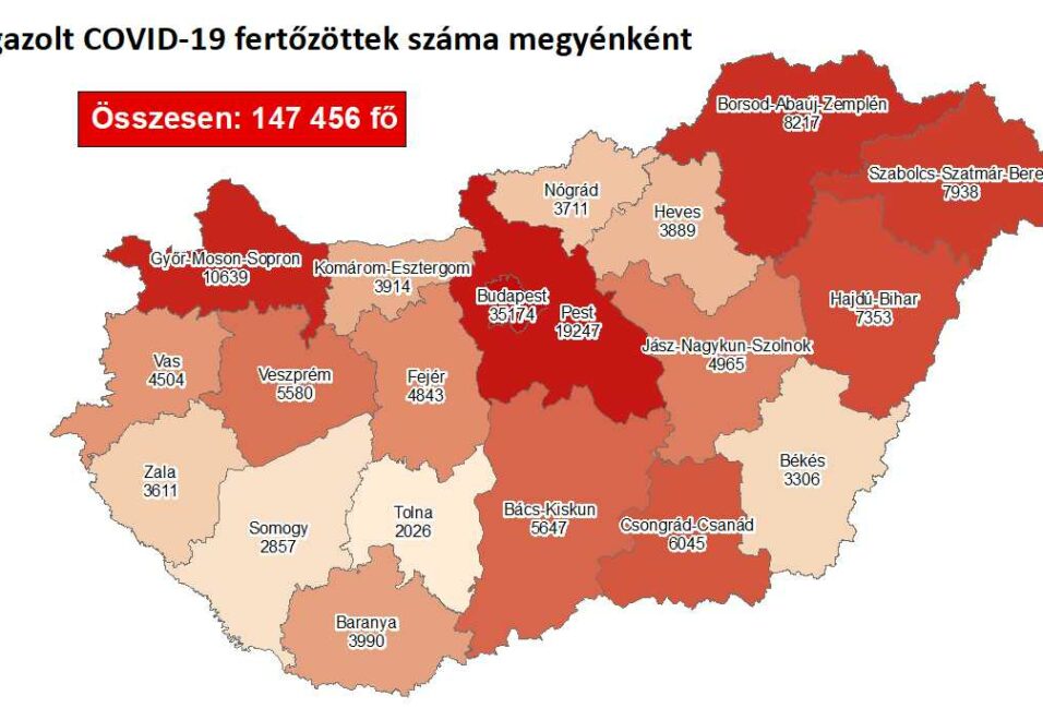 Túl a hatezren a megyei fertőzöttek száma