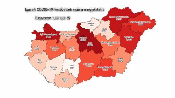 158 új beteg a megyében