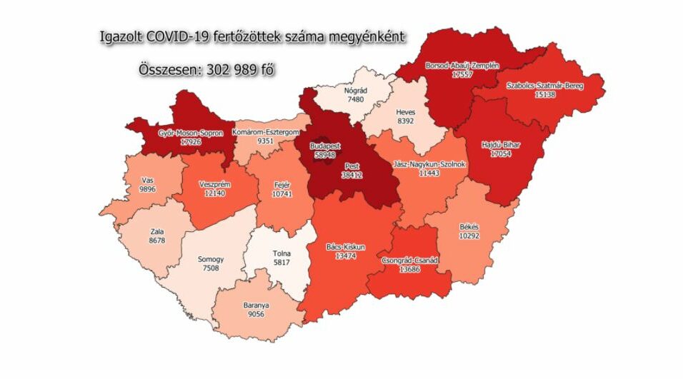 158 új beteg a megyében