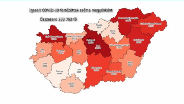 92 új megyei beteg