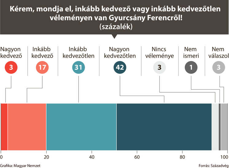 Elégedetlen a magyarok többsége az ellenzéki pártok munkájával 1