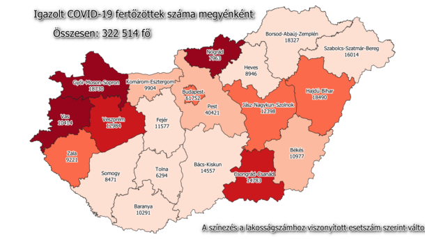 Ismét 200-hoz közelít a megyei fertőzöttek száma