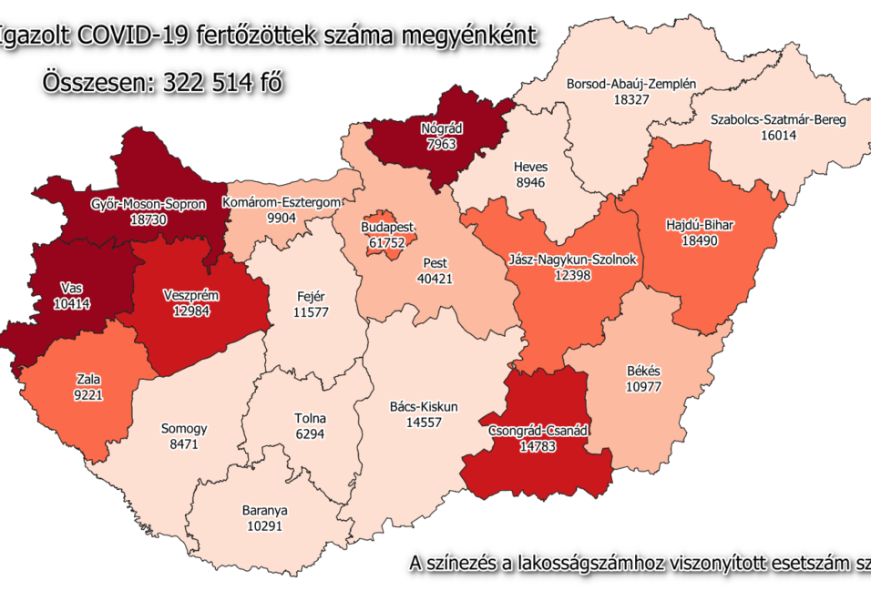 Ismét 200-hoz közelít a megyei fertőzöttek száma