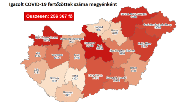 Kevesebb, mint 100 új beteget regisztráltak megyénkben