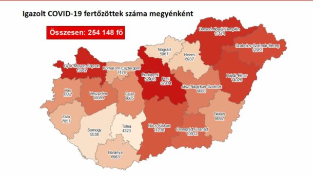 Közel 11 ezer a megyei fertőzöttek száma