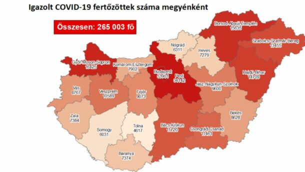 Megint több százzal nőtt a megyei fertőzöttek száma