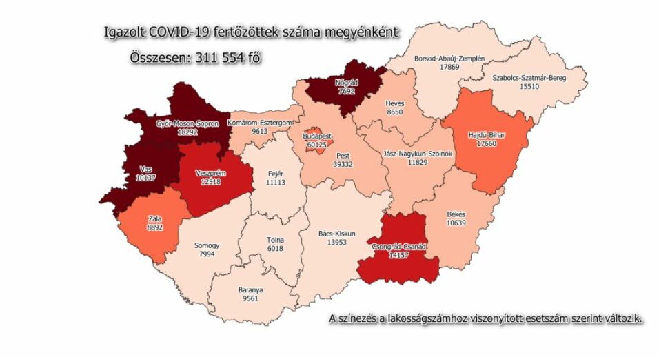 Tizennégyezren felül a megyei betegek száma