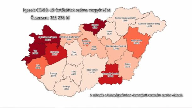 159 új beteget regisztráltak a megyében