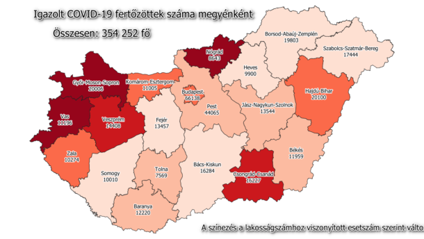 35 főnek lett pozitív a tesztje egy nap alatt a megyénkben