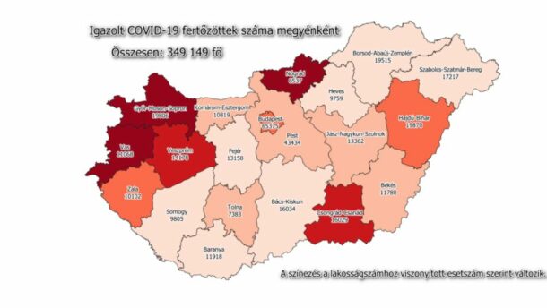 Tizenhatezren felül a megyei betegek száma