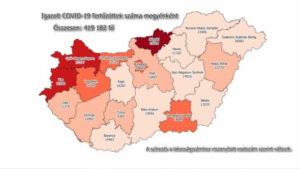 165 új koronás a megyében