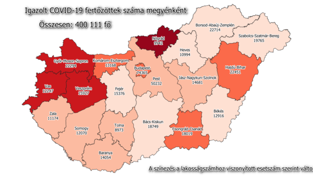 Átlépte a 18 ezret a megyei fertőzöttek száma