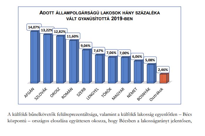 Megugrott a bűncselekmények száma Ausztriában a migrációs válság óta