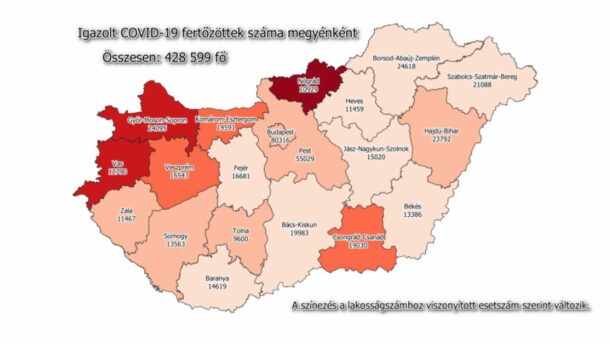 Tizenkilencezer felett a megyei fertőzöttek száma