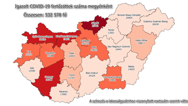 101 új beteget regisztráltak megyénkben