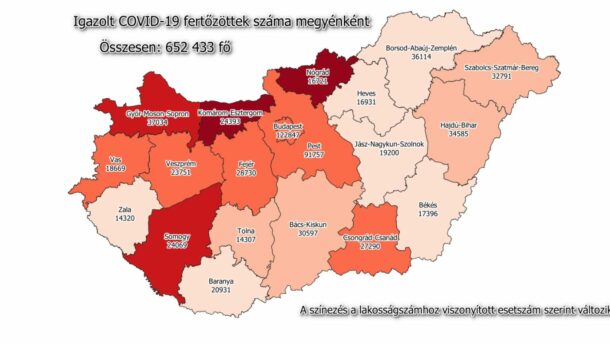 149 új megyei beteg