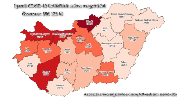 161 új beteg a megyénkben