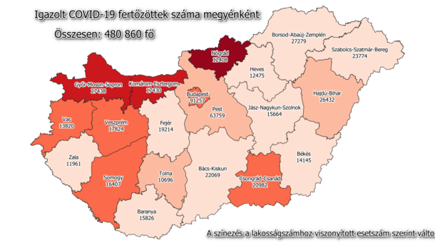 170 fővel nőtt a megyei betegek száma