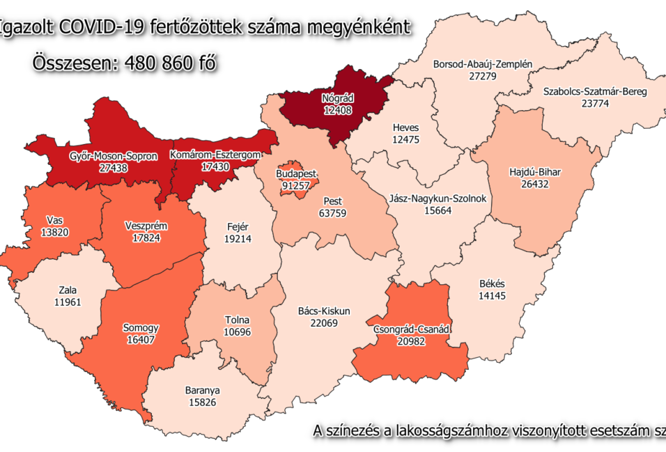 170 fővel nőtt a megyei betegek száma