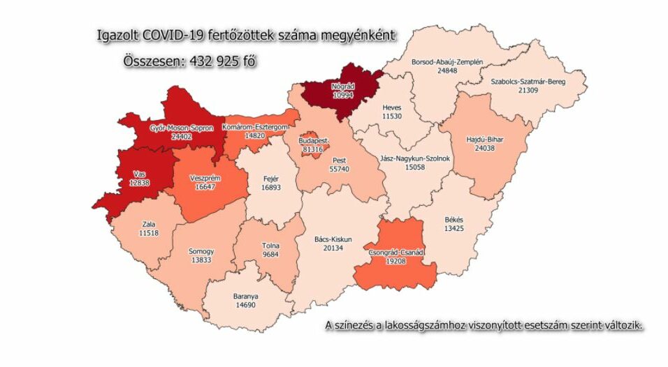 178 új megyei beteg