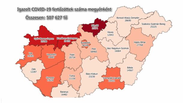 22 ezren felül a megyei betegek száma